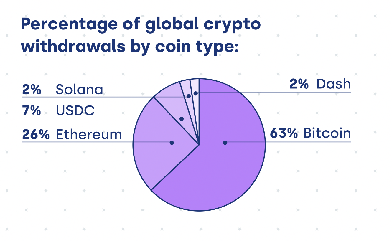 crypto salaries